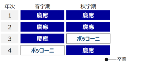 プログラム概要