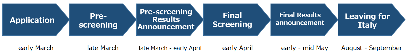 selection_schedule