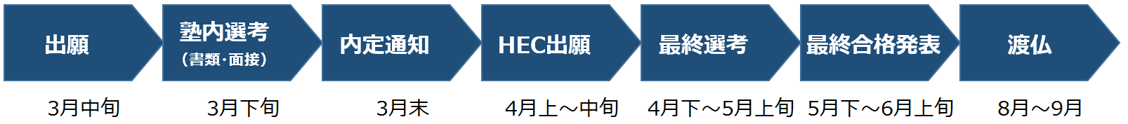 Hec経営大学院との学部 修士5年プログラム Pearl 経済学部 慶應義塾大学経済学部 大学院経済学研究科