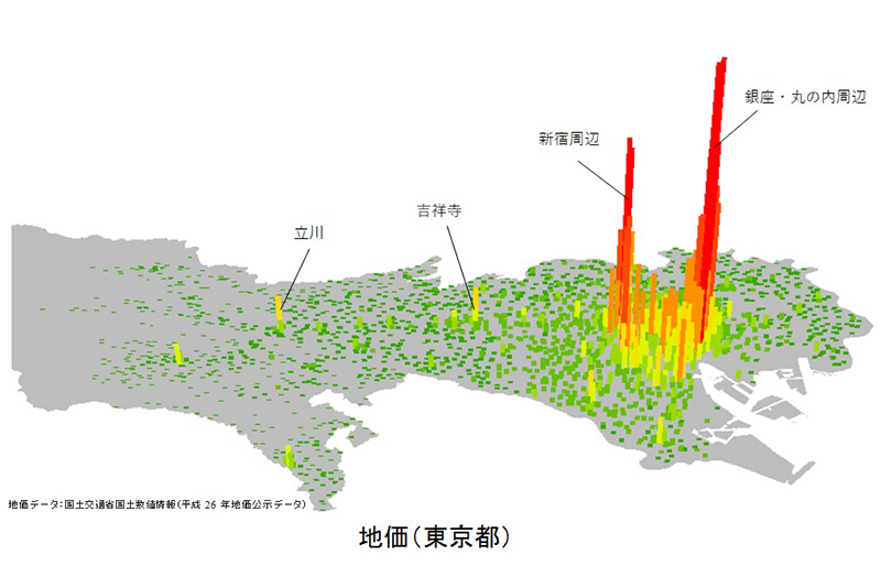 地価（東京都）