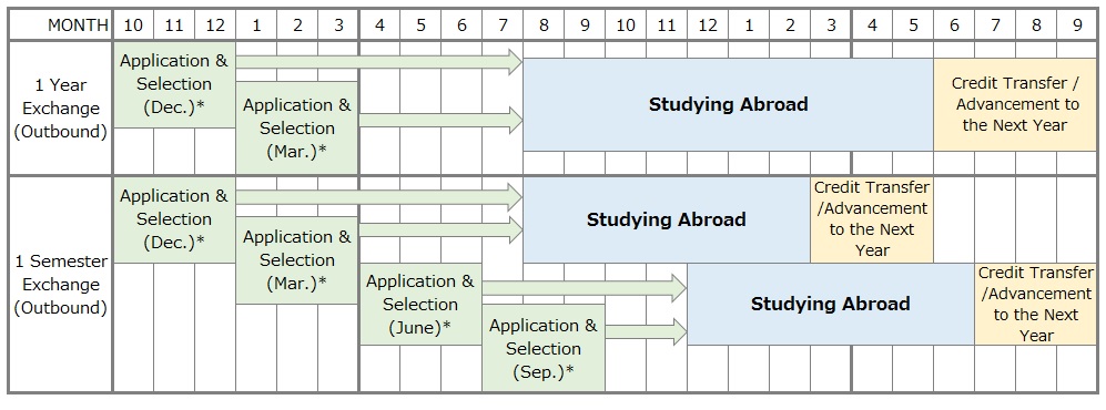 schedule_flow